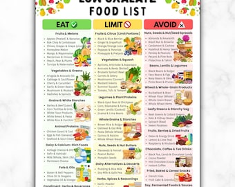 Lista de alimentos bajos en oxalato, Tabla de alimentos para los riñones, Dieta para cálculos renales, Dieta renal, Alimentos ricos en oxalato, Alimentos para la enfermedad renal, Limitar y evitar