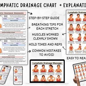 Puede incluir: Un gr&aacute;fico de drenaje linf&aacute;tico con explicaciones, gu&iacute;as paso a paso y diagramas. El gr&aacute;fico incluye consejos de respiraci&oacute;n, m&uacute;sculos trabajados, tiempos de retenci&oacute;n, repeticiones y errores comunes a evitar. El dise&ntilde;o es f&aacute;cil de leer.
