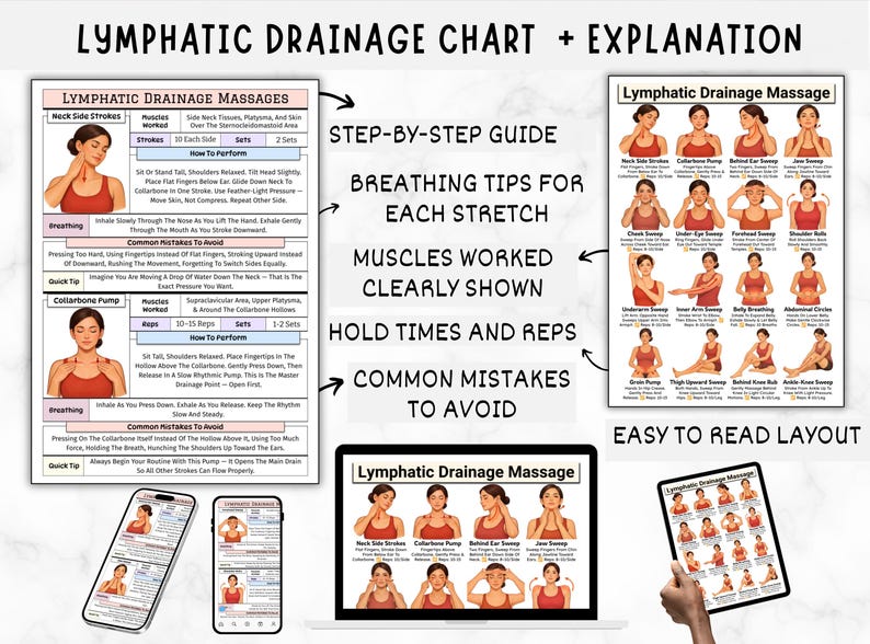 Puede incluir: Un gr&aacute;fico de drenaje linf&aacute;tico con explicaciones, gu&iacute;as paso a paso y diagramas. El gr&aacute;fico incluye consejos de respiraci&oacute;n, m&uacute;sculos trabajados, tiempos de retenci&oacute;n, repeticiones y errores comunes a evitar. El dise&ntilde;o es f&aacute;cil de leer.