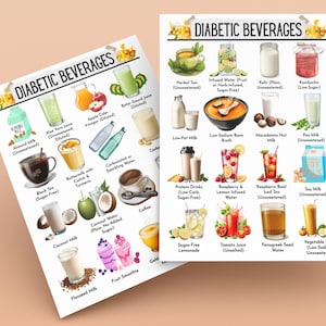 May include: Two posters displaying a variety of diabetic-friendly beverages. The posters feature illustrations of drinks like herbal tea, almond milk, and fruit smoothies. Text on the posters identifies each drink and notes sugar content.