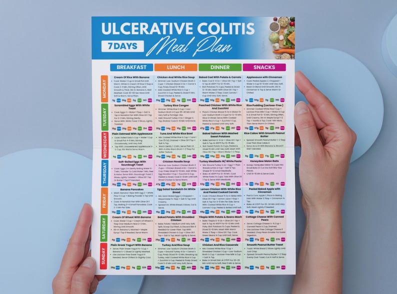 Colitis Menu Ulcerative Colitis Diet Plan, 7 Day Ulcerative Colitis Gentle Meal ...
