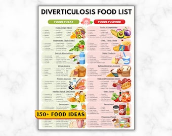 Acid Reflux Food List Printable, Gerd Diet Food List Chart, Gastritis, Heartburn, Low Acid Foods Grocery List, GERD Foods To Avoid & Limit