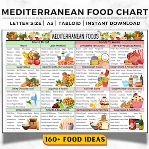 Mediterranean Diet Poster, Mediterranean Diet Meal Plan, Mediterranean Diet Food List, Grocery List Health Food Chart, Mediterranean Diet