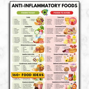 Anti-Inflammatory Diet List Printable, Grocery Chart, Gut Health Friendly Foods, Antioxidants, Arthritis & Bloating-Pain Relief Foods, PDF