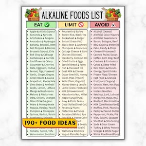 May include: A detailed alkaline foods list, categorizing foods into "Eat," "Limit," and "Avoid" sections. The "Eat" section features fruits, vegetables, and nuts. The "Limit" section includes grains and dairy. The "Avoid" section lists processed foods and sugars. The text "190+ FOOD IDEAS" is at the bottom.