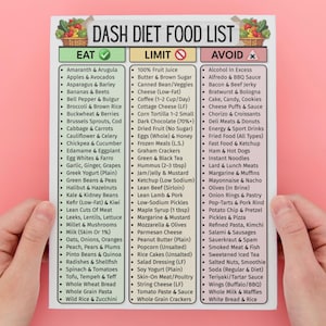 Puede incluir: Una lista impresa de alimentos de la dieta DASH, sostenida por manos sobre un fondo rosa. La lista se divide en secciones de Comer, Limitar y Evitar, con varios alimentos categorizados en cada una. Ilustraciones coloridas de frutas y verduras adornan la parte superior.