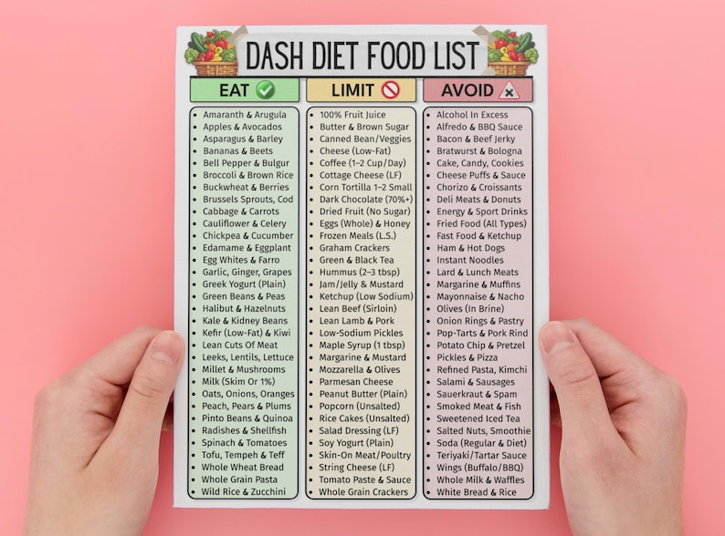 Puede incluir: Una lista impresa de alimentos de la dieta DASH, sostenida por manos sobre un fondo rosa. La lista se divide en secciones de Comer, Limitar y Evitar, con varios alimentos categorizados en cada una. Ilustraciones coloridas de frutas y verduras adornan la parte superior.