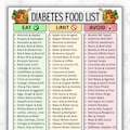 Diabetes Food List Printable, Diabetic Food Chart, Eat Limit Avoid, Low Glycemic Index Foods, Low Carb Foods, Type 2 Diabetes Grocery List product logo