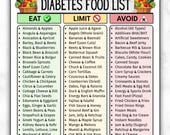Diabetes Food List Printable, Diabetic Food Chart, Eat Limit Avoid, Low Glycemic Index Foods, Low Carb Foods, Type 2 Diabetes Grocery List