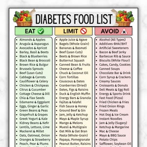 Diabetes Food List Printable, Diabetic Food Chart, Eat Limit Avoid, Low Glycemic Index Foods, Low Carb Foods, Type 2 Diabetes Grocery List