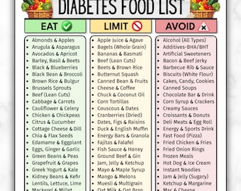 Diabetes Food List Printable, Diabetic Food Chart, Eat Limit Avoid, Low Glycemic Index Foods, Low Carb Foods, Type 2 Diabetes Grocery List