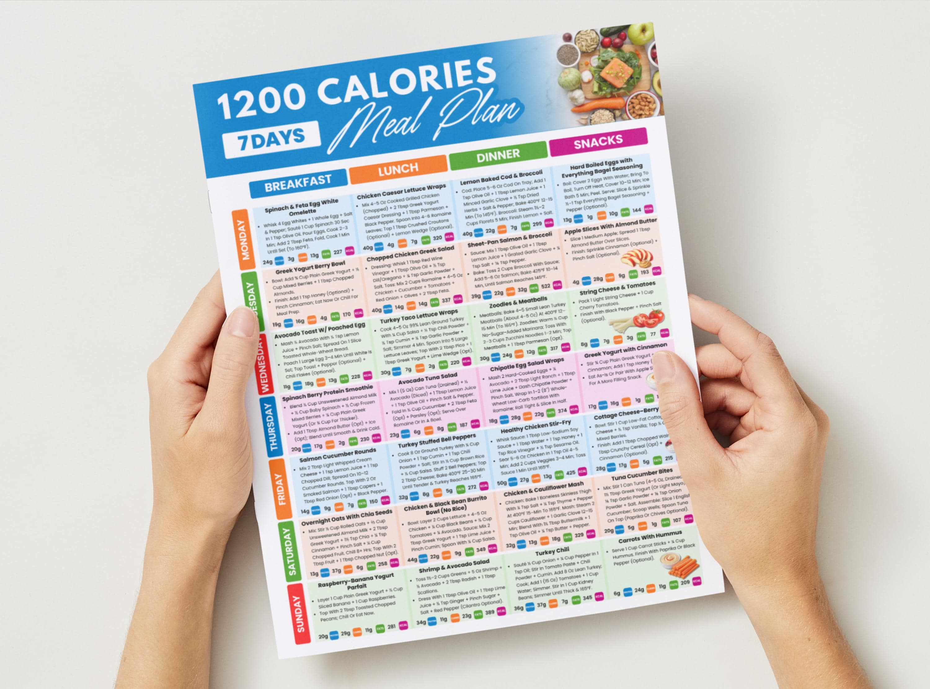 1200 Calorie Meal Plan PDF 7-day High Protein Low Carb Menu Fat Loss ...