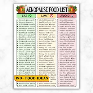 May include: A menopause food list with three columns: "Eat," "Limit," and "Avoid." The "Eat" column lists foods like almonds, apples, and broccoli. The "Limit" column includes items such as alcohol and brown sugar. The "Avoid" column lists items like artificial sweeteners and fast food.