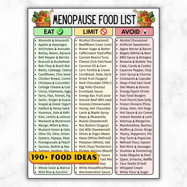 May include: A menopause food list with three columns: "Eat," "Limit," and "Avoid." The "Eat" column lists foods like almonds, apples, and broccoli. The "Limit" column includes items such as alcohol and brown sugar. The "Avoid" column lists items like artificial sweeteners and fast food.