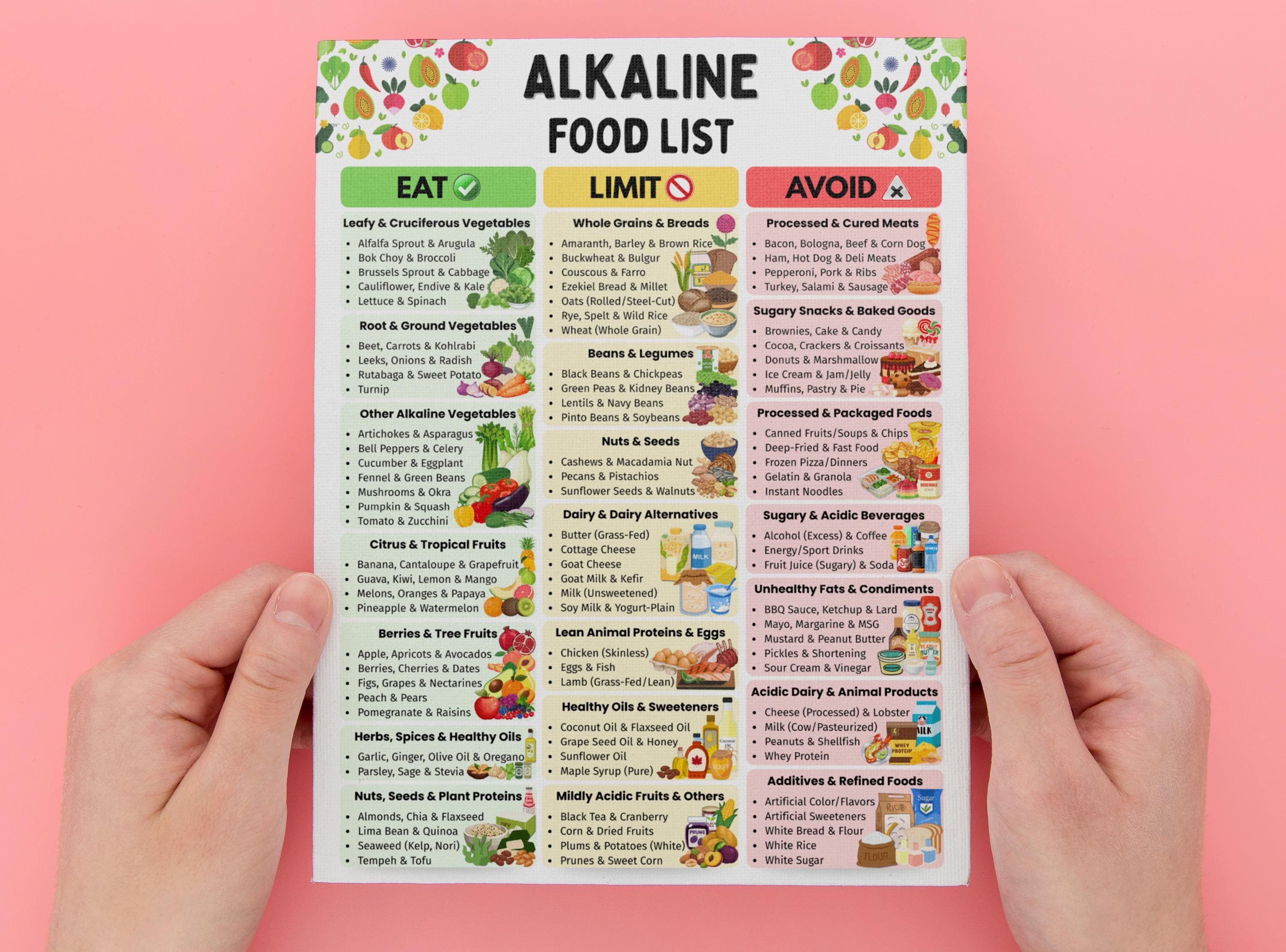 Ph Balance Chart.pdf Alkaline Food List, Ph Balance Chart, Alkaline Foods, Clean Eating Food ...