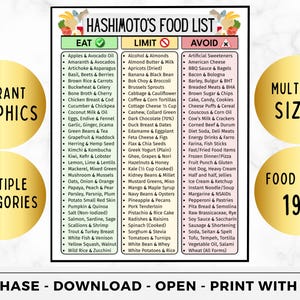 Puede incluir: Una lista de alimentos para la enfermedad de Hashimoto, con secciones para 'Comer', 'Limitar' y 'Evitar'. La imagen presenta una tabla detallada con alimentos y c&iacute;rculos dorados con texto como 'Gr&aacute;ficos vibrantes' y 'M&uacute;ltiples tama&ntilde;os'.
