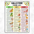 Gallstone Diet Food List, Gallbladder Cleanse Diet Chart, Cholelithiasis, Bile, Post Gallbladder Removal Surgery Meal Chart, Eat Limit Avoid product logo