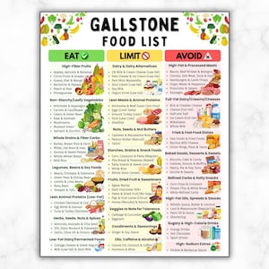 Puede incluir: Una colorida lista de alimentos para las pautas dietéticas de cálculos biliares, con secciones para alimentos para comer, limitar y evitar. La lista incluye frutas, verduras, granos, proteínas, lácteos y otras categorías de alimentos.