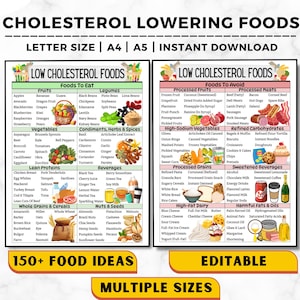 Low Cholesterol Food List, Cholesterol Lowering Foods, Low Cholesterol Meal, High Fiber Foods List, Good And Bad Cholesterol, Heart-Friendly