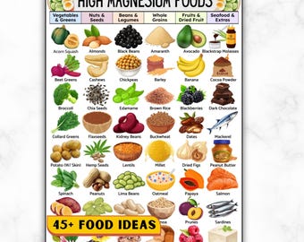 Magnesium Rich Foods List Printable, High Magnesium Food Chart PDF, Magnesium Deficiency Diet Grocery, Heart Healthy Nutrition Wall Poster