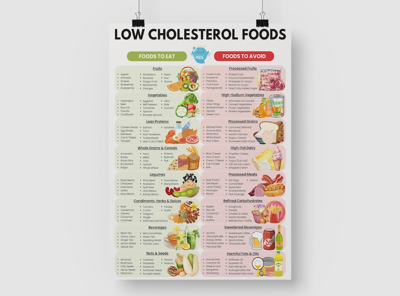 Low Cholesterol Food List, Cholesterol Diet Food Chart, Cholesterol ...