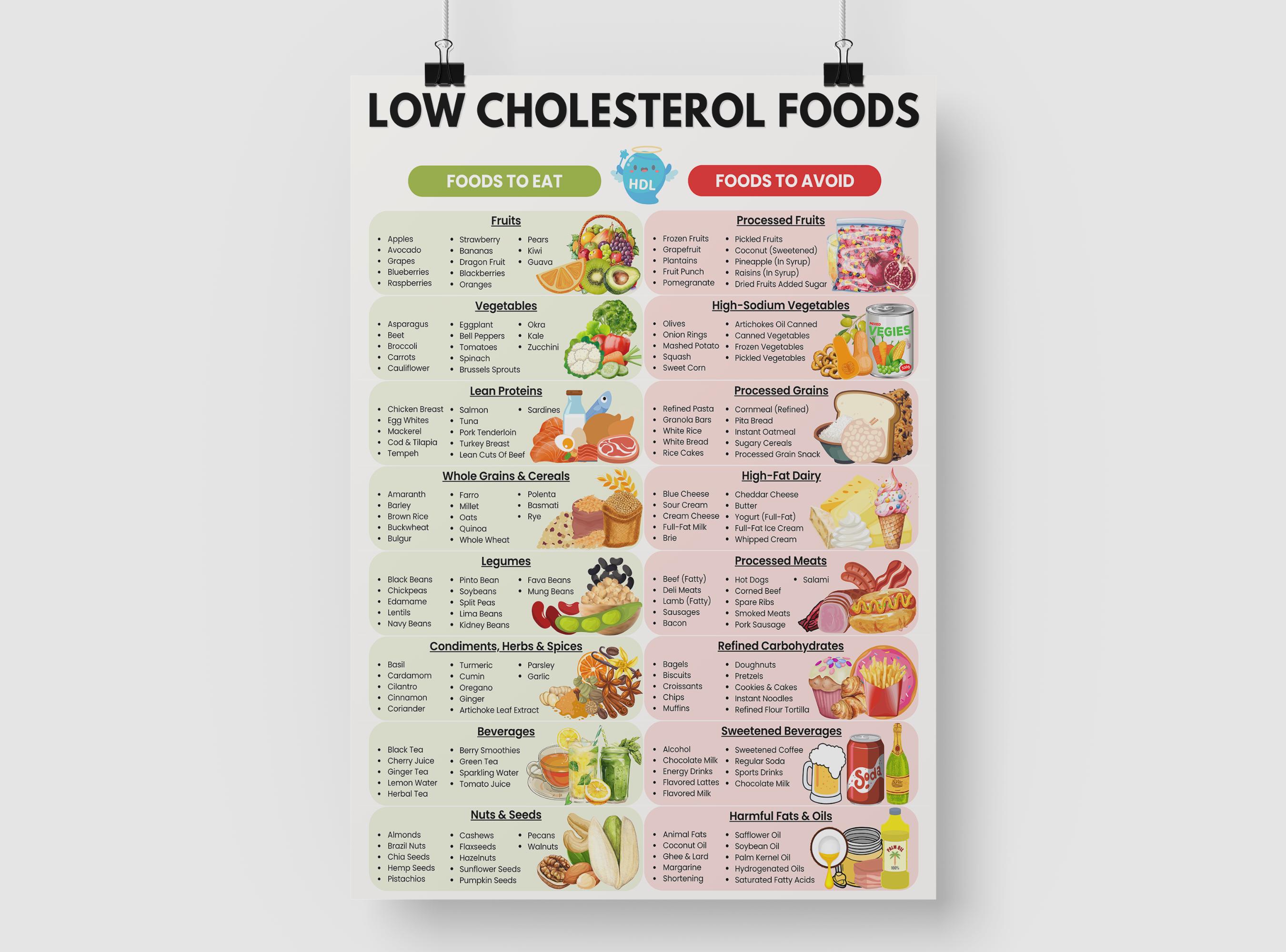 Low Cholesterol Food List, Cholesterol Diet Food Chart, Cholesterol ...