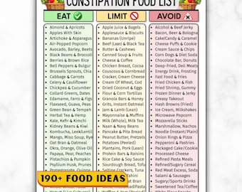 Constipation Relief Foods List Printable, High Fiber Food Diet For Chronic Constipation, Bloating Sluggish Digestion Gut Health Grocery Plan