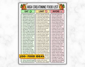 High Creatinine Food List Printable, Kidney Health Support Diet Chart, Low Sodium Potassium Phosphorus CKD, Renal Friendly Grocery Foods PDF