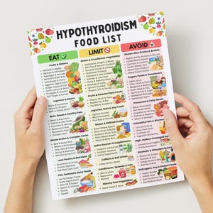 K&ouml;nnte beinhalten: Eine gedruckte Lebensmittelliste f&uuml;r Hypothyreose, gehalten von H&auml;nden. Die Liste ist in drei Abschnitte unterteilt: &bdquo;Essen&ldquo;, &bdquo;Einschr&auml;nken&ldquo; und &bdquo;Vermeiden&ldquo;, mit entsprechenden Lebensmittelkategorien und Illustrationen. Oben auf der Liste steht &bdquo;Hypothyreose-Lebensmittelliste&ldquo;.