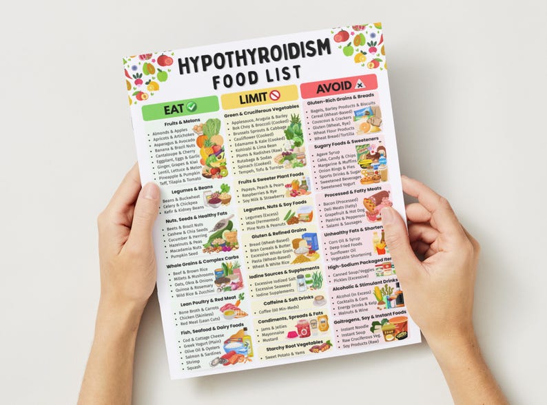 K&ouml;nnte beinhalten: Eine gedruckte Lebensmittelliste f&uuml;r Hypothyreose, gehalten von H&auml;nden. Die Liste ist in drei Abschnitte unterteilt: &bdquo;Essen&ldquo;, &bdquo;Einschr&auml;nken&ldquo; und &bdquo;Vermeiden&ldquo;, mit entsprechenden Lebensmittelkategorien und Illustrationen. Oben auf der Liste steht &bdquo;Hypothyreose-Lebensmittelliste&ldquo;.