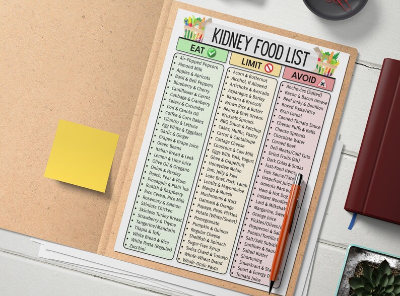 May include: A printed kidney food list with three columns: Eat, Limit, and Avoid. The list is on a clipboard with a yellow sticky note and an orange pen. A maroon notebook is visible in the background.