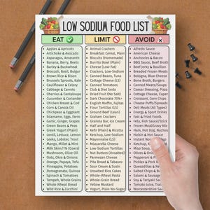 May include: A low sodium food list on a white paper, held by a hand. The list is divided into three columns: Eat, Limit, and Avoid, with various food items listed under each category. Pencils and push pins are on the brown surface.
