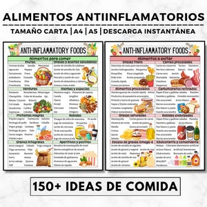 Entzündungshemmender Diät-Lebensmittelführer, Spanische Liste der entzündungshemmenden Lebensmittel, entzündungshemmender Speiseplan, entzündungshemmendes Lebensmittelgeschäft, Darmgesundheit