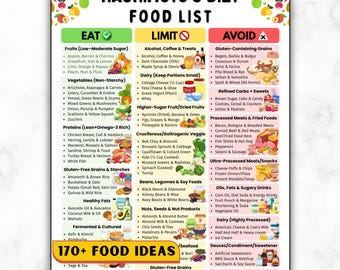 Lista de alimentos para la dieta de Hashimoto, tabla de hipotiroidismo para la salud de la tiroides, autoinmune, hipotiroidismo, AIP, antiinflamatorio sin gluten, límite de consumo y evitar