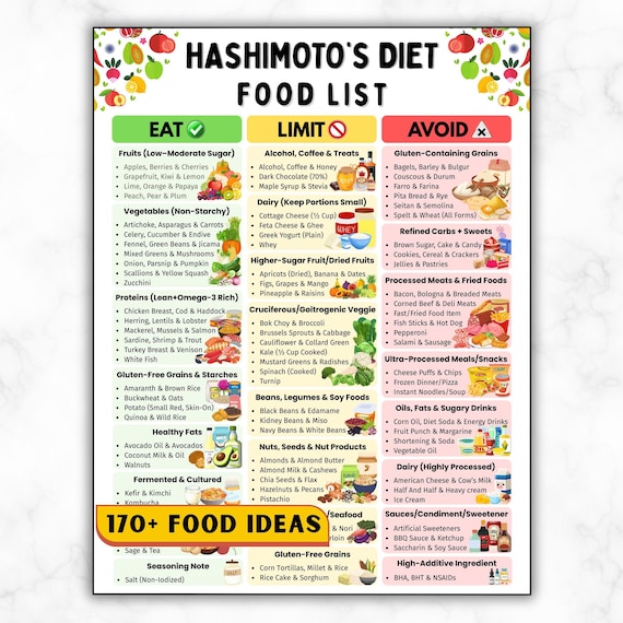 Hashimoto's Diet Food List, Thyroid Health Hypothyroid Chart, Autoimmune, Hypothyroidism AIP, Gluten Free Anti Inflammatory, Eat Limit Avoid