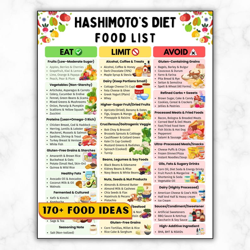 Puede incluir: Una lista de alimentos para la dieta de Hashimoto, categorizada en 'Comer', 'Limitar' y 'Evitar'. Incluye frutas, verduras, prote&iacute;nas, granos y grasas saludables, con un enfoque en opciones sin gluten y alimentos a evitar.