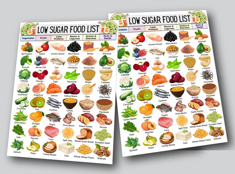 Diabetes Grocery Food List Printable, Diabetic Food To Eat, Low Glycemic Index Foods, Low Carb Foods, Type 2 Low Sugar Diet Chart, PDF image 7