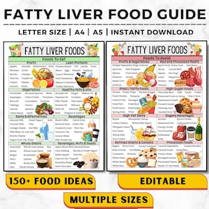 Fatty Liver Food List, Liver Detox, Healthy Liver Diet, Liver Food Guide, Fatty Liver Disease Food Chart, Liver Detox Grocery List Guide
