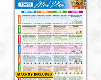 Migraine Meal Plan, 7 Day Low Tyramine Diet Food List, Migraine-Friendly Recipes, Headache Relief Diet Chart, Migraine Elimination Menu PDF