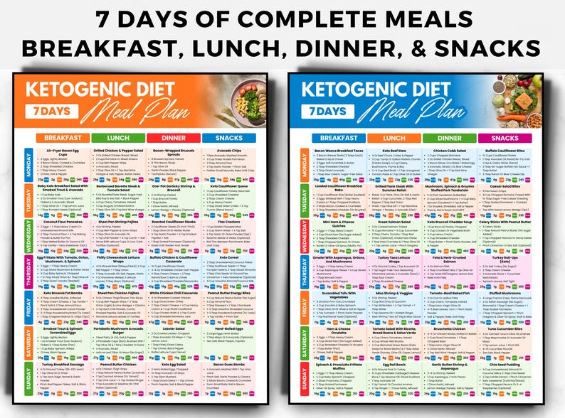 May include: Two colorful ketogenic diet meal plan charts. Each chart displays a 7-day meal plan with sections for breakfast, lunch, dinner, and snacks. The charts include the text "7 Days of Complete Meals" and "Ketogenic Diet Meal Plan".