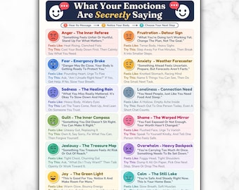Understanding Emotions Cheat Sheet, Feelings Chart Printable Emotional Regulation Poster Therapy, Coping Skills Self Awareness Mental Health