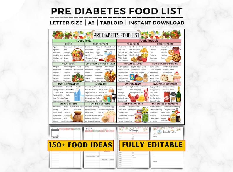 Prediabetes Diet Chart, Pre Diabetes Food List, Prediabetic Foods, Low Sugar Food, Prediabetes Food Chart and Grocery List, Foods To Avoid image 1