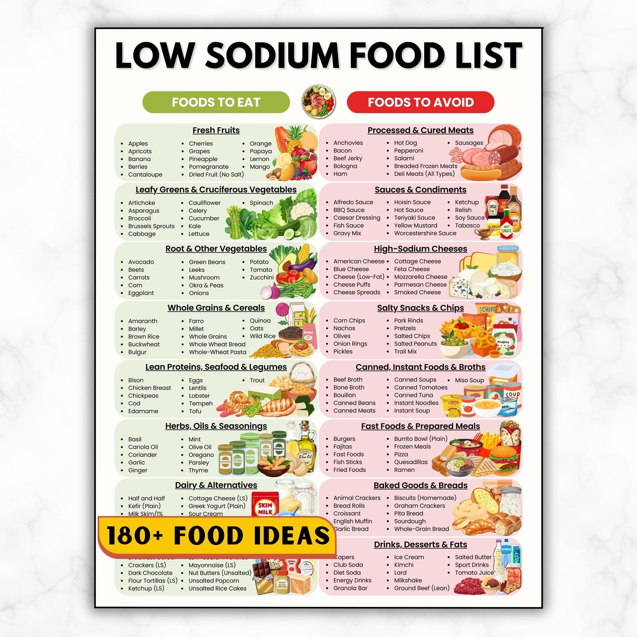Low Sodium Food List, Low Salt Meal Plan Guide for High Blood Pressure ...