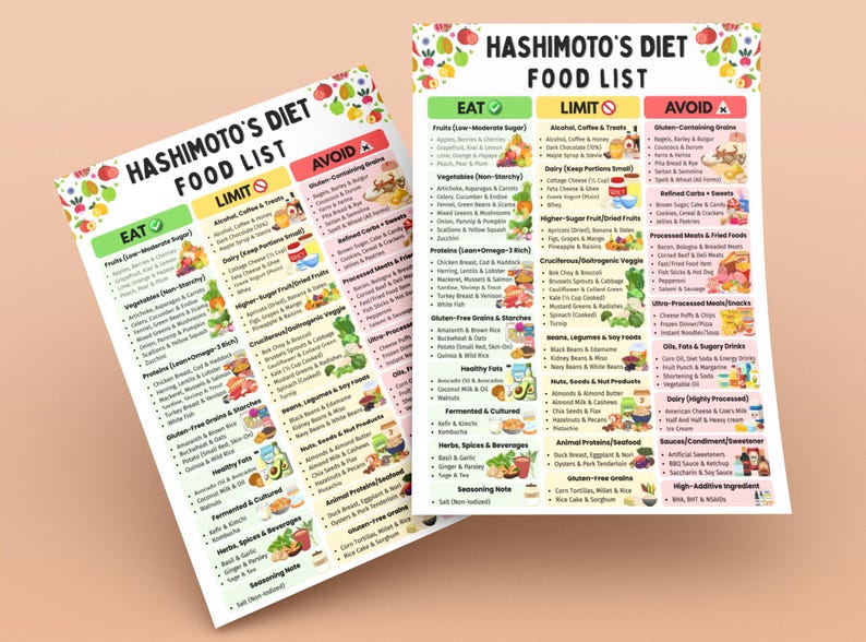 Puede incluir: Dos gr&aacute;ficos de la lista de alimentos de la dieta de Hashimoto. Los gr&aacute;ficos son blancos con texto negro y encabezados coloridos. Los encabezados incluyen "Eat", "Limit" y "Avoid". Los gr&aacute;ficos enumeran los alimentos para comer, limitar y evitar.