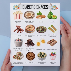 May include: A white sheet of paper with a list of diabetic snacks. The snacks are illustrated with colorful images and text descriptions. The snacks include air-popped popcorn, apple slices with peanut butter, almonds, avocados, beef sticks, bell peppers with hummus, black bean salad, celery sticks with peanut butter, chia seed pudding (sugar free), dark chocolate (sugar free), hard-boiled eggs, muesli energy bars, pita wrap with hummus and veggies, roasted chickpeas, seaweed with popcorn, and yogurt with berries.