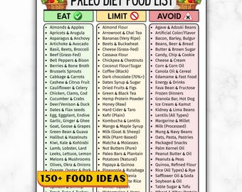 Paleo Diet Food List, Grocery Shopping Guide (PDF)