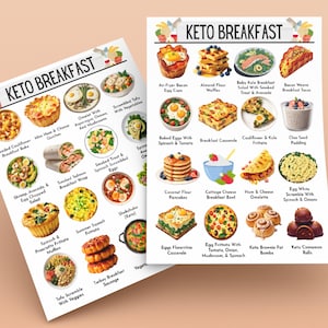 May include: A colorful chart with images of 24 different keto breakfast recipes. The chart is titled "Keto Breakfast" and includes recipes like "Air Fryer Bacon Egg Cups", "Almond Flour Waffles", "Cauliflower & Kale Fritters", and "Keto Cinnamon Balls".