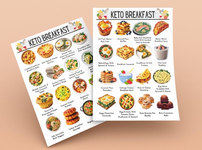 May include: A colorful chart with images of 24 different keto breakfast recipes. The chart is titled "Keto Breakfast" and includes recipes like "Air Fryer Bacon Egg Cups", "Almond Flour Waffles", "Cauliflower & Kale Fritters", and "Keto Cinnamon Balls".