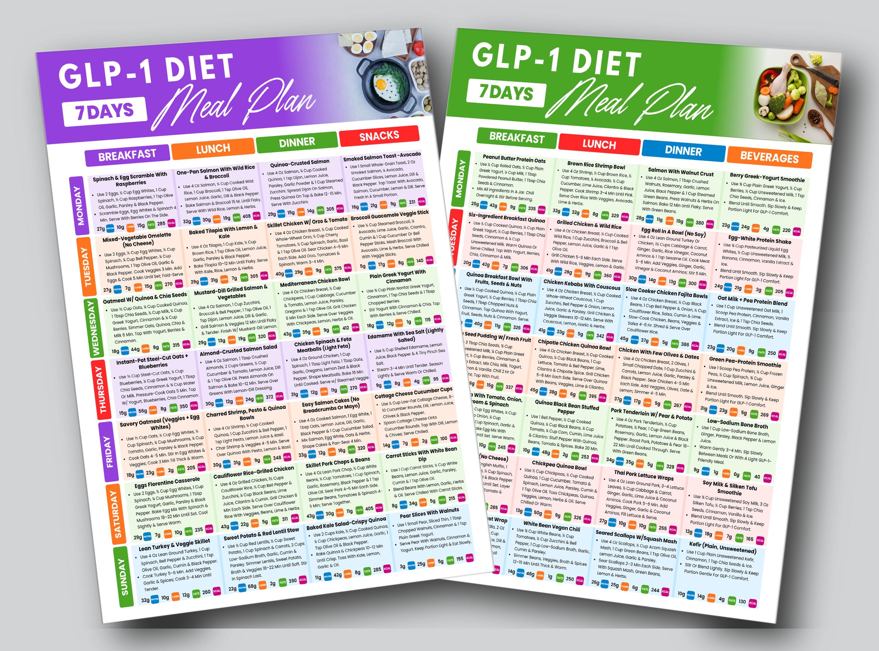 4 Week GLP-1 Meal Plan Printable, GLP1 7 Day Diet PDF Weight Loss Small ...