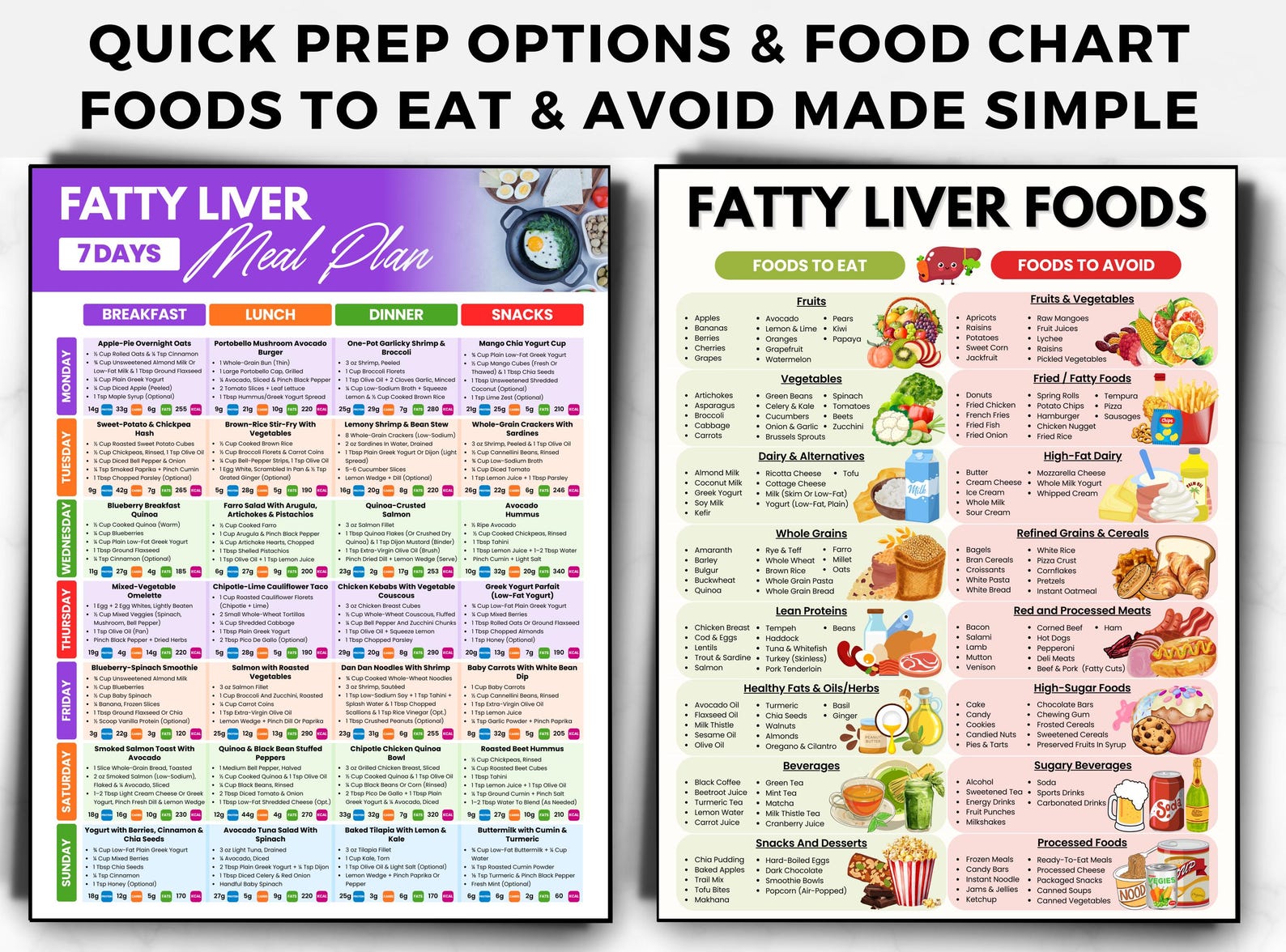 5 Week Fatty Liver Meal Plan Chart Printable, Fatty Liver Food List ...